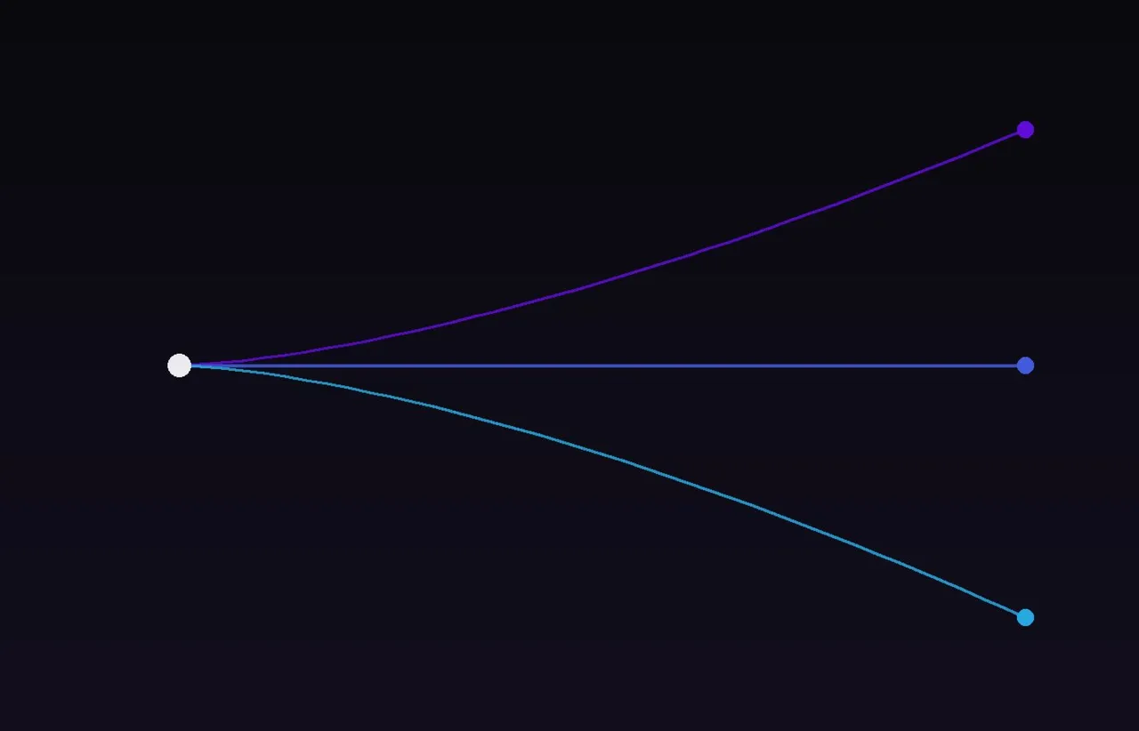 A single point branching into three diverging paths, representing a decision splitting into distinct routes
