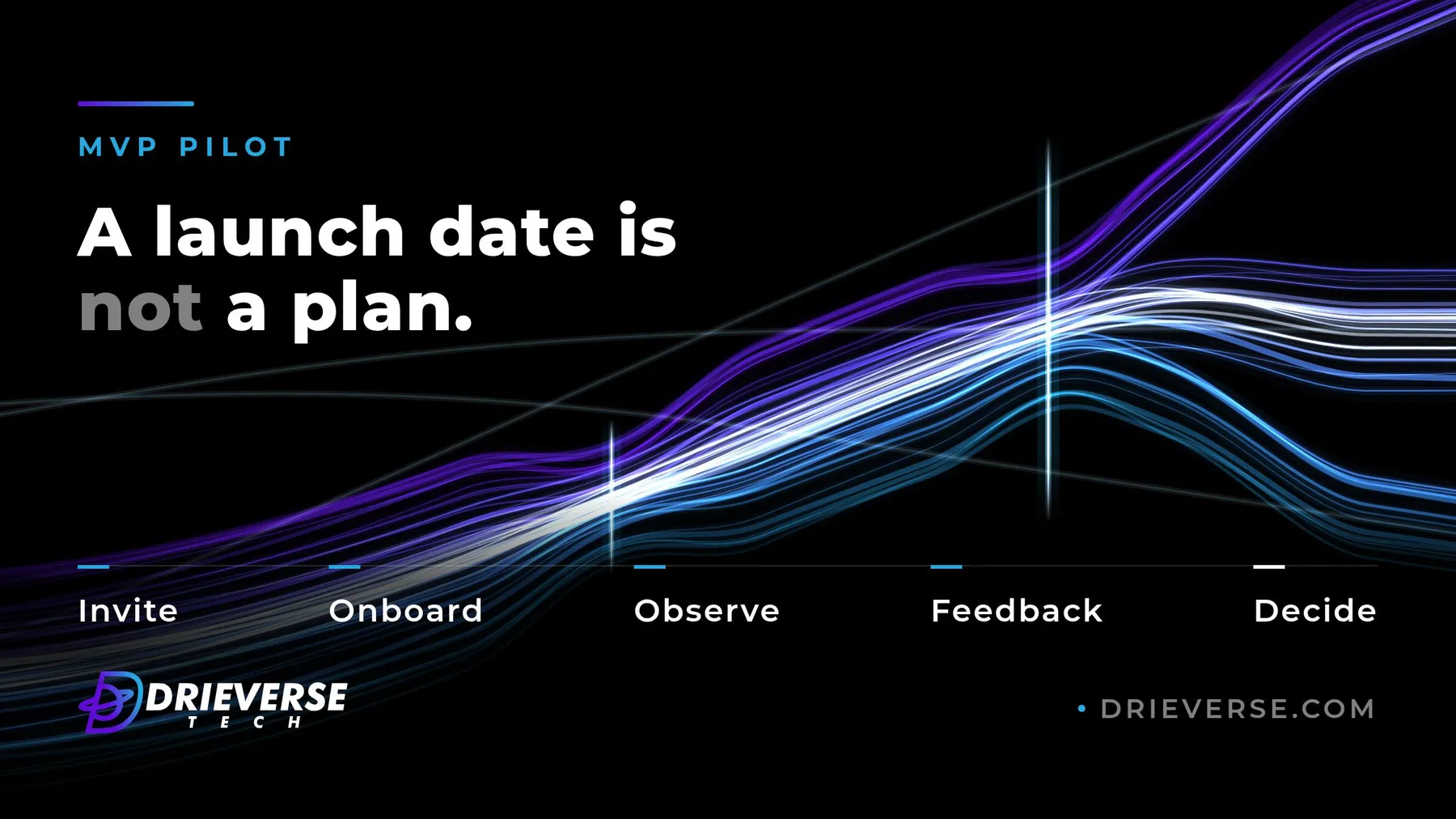 Planning an MVP Pilot: Users, Feedback, Success Criteria