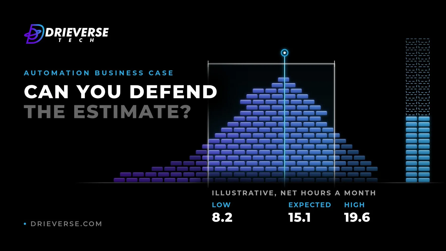 Dark cover reading "Can you defend the estimate?" beside a glowing brick mound marked with an illustrative low, expected and high range of monthly hours.