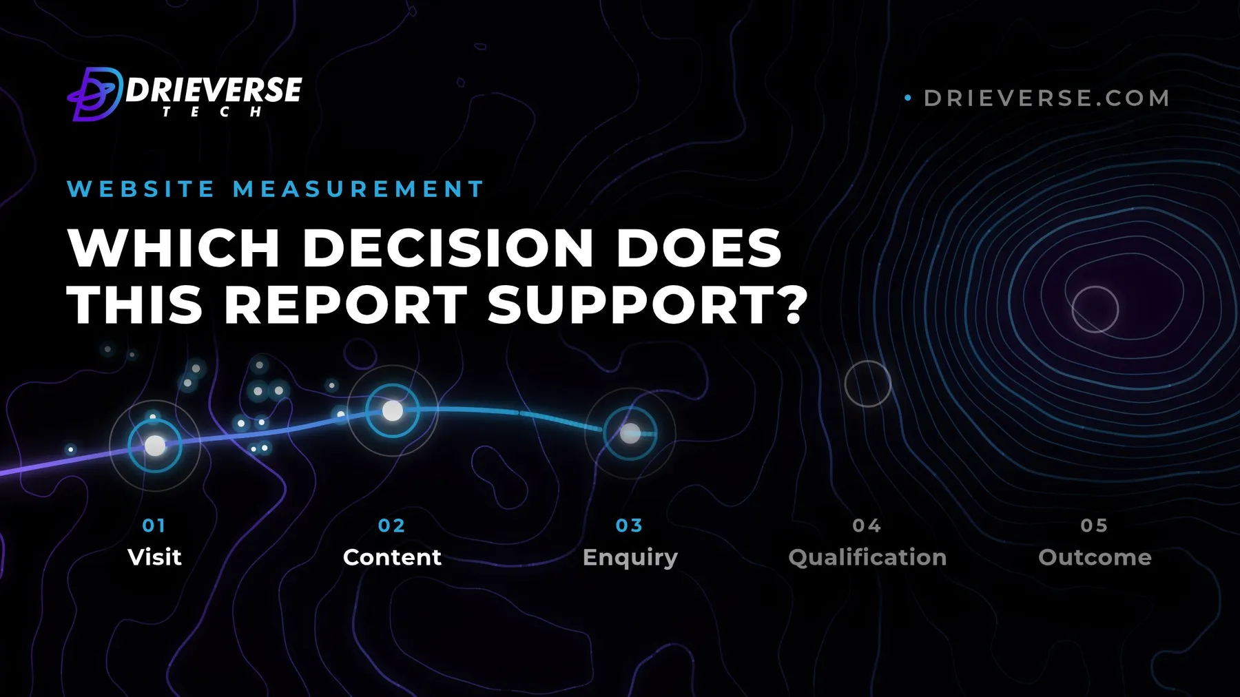 Dark cover reading "Which decision does this report support?" over a contour map: a lit route from Visit to Enquiry that fades before Qualification and Outcome.