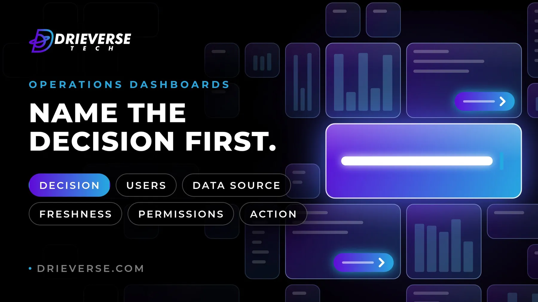 Dark cover reading "Name the decision first." beside a board of glass dashboard panels lit from one bright decision bar, with six chips from Decision to Action.